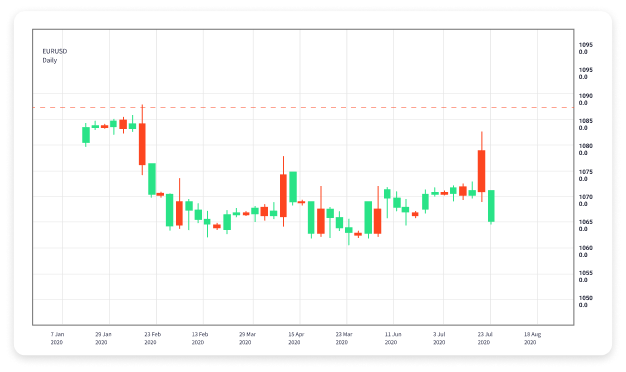 Revolutionizing Forex Trading The Role of Software in Maximizing Profits